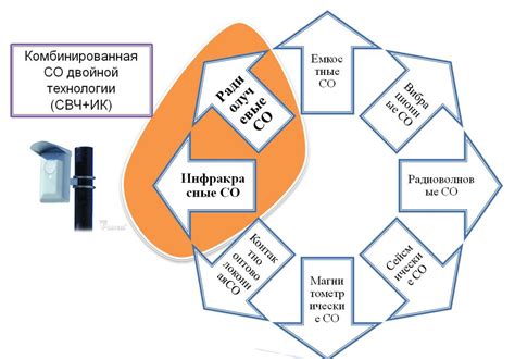 Основные причины срабатывания датчиков газа