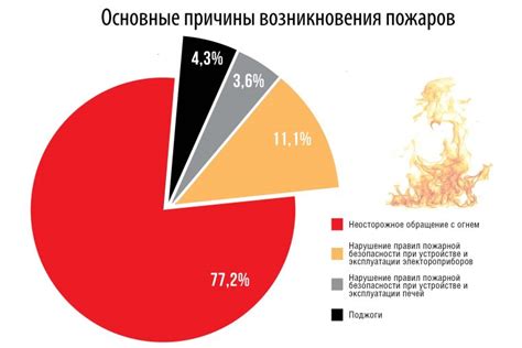 Основные причины стиля боя в ГПО