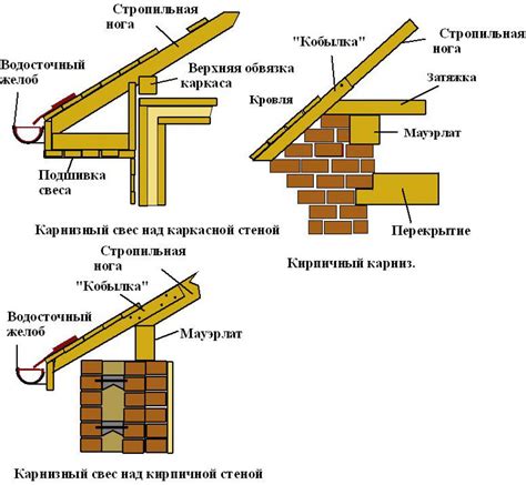 Основные причины увеличения свеса кровли на готовом объекте