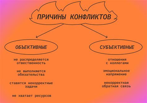 Основные причины хрипов в колонках