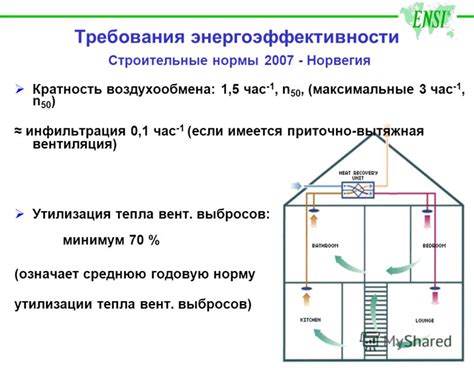 Основные проблемы воздухообмена в жилых помещениях