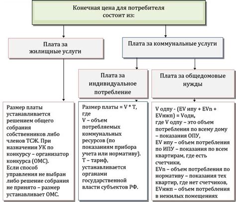 Основные проблемы и их решения