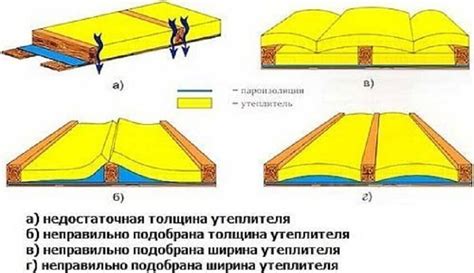 Основные проблемы при неправильных размерах полей: