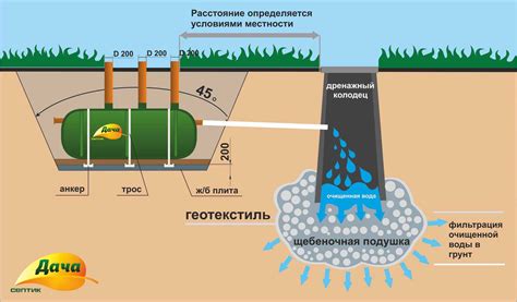 Основные проблемы при установке ПНД трубы в дренажный колодец