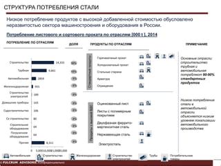 Основные процедуры налоговой Электросталь