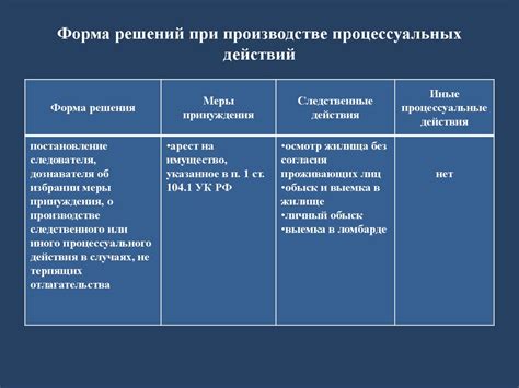 Основные процессуальные действия