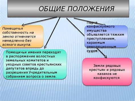 Основные пункты декрета