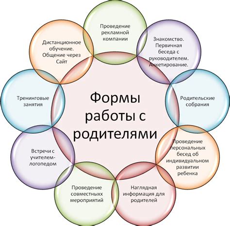 Основные работы