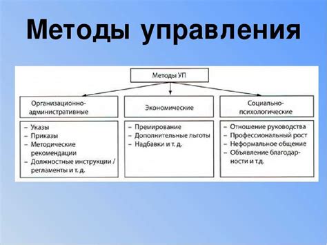 Основные различия между процедурами