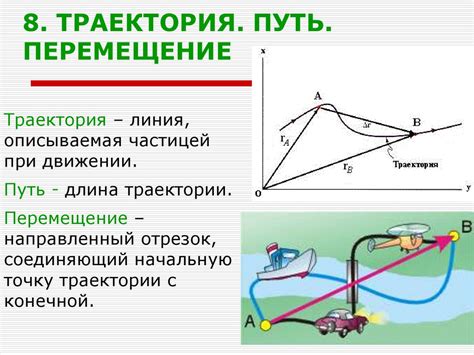 Основные различия между путем и перемещением