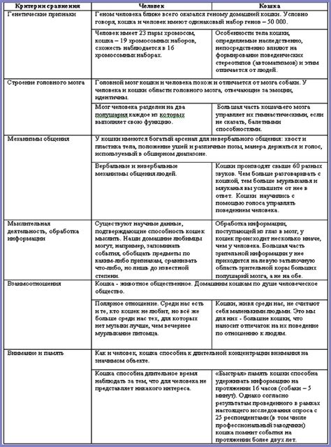 Основные различия между установленной и располагаемой мощностью