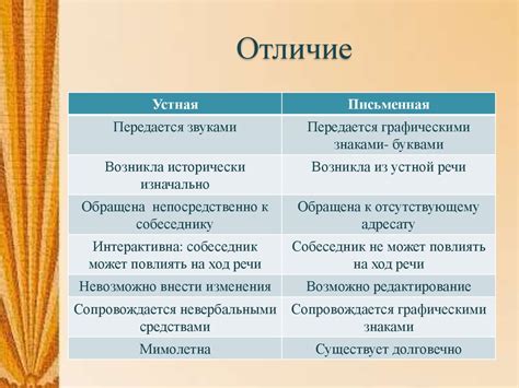 Основные различия между устной и письменной речью