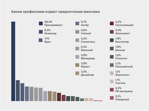 Основные расходы, которые влияют на исчисление цены