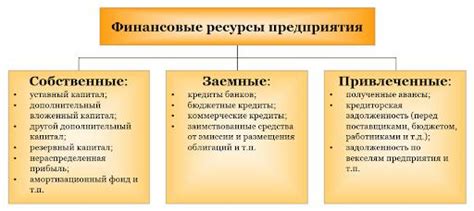 Основные ресурсы и инструменты