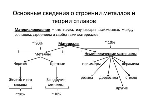 Основные сведения о 75 лет ЭПК