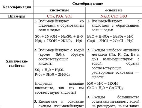 Основные свойства окислителей