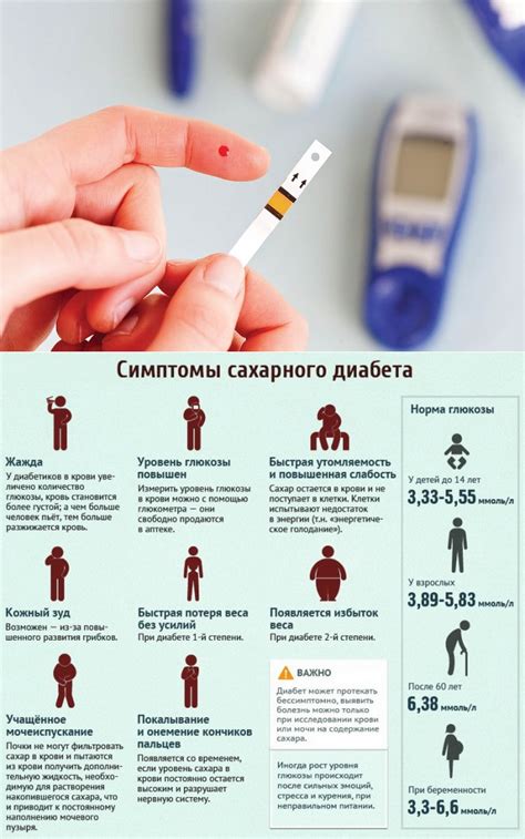 Основные симптомы высокого сахара