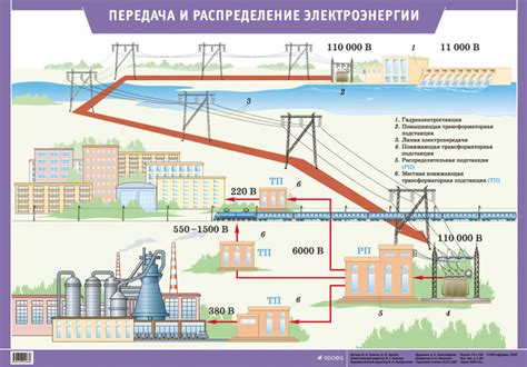 Основные системы подключения и распределения электроэнергии