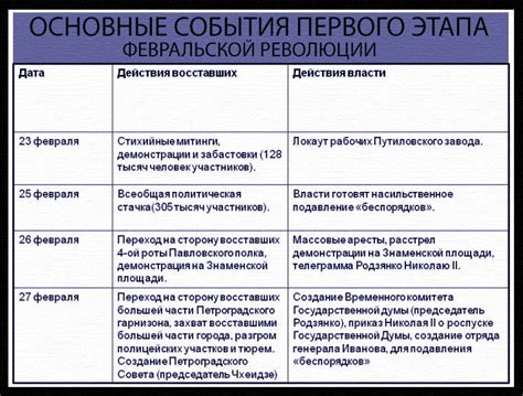 Основные события 2016 года в России