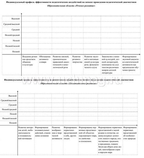 Основные составляющие карты развития ребенка