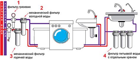 Основные способы очистки воды в квартире