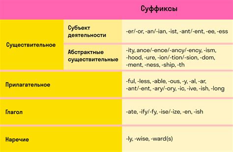 Основные способы перевода слова "жадный" на английский язык