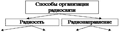 Основные способы поиска ОВД