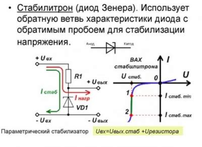 Основные способы проверки танталового конденсатора