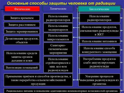 Основные способы разжига