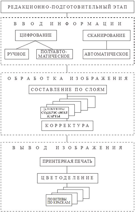 Основные способы создания гвоздей