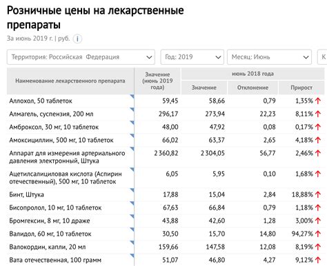 Основные средства в 2023: актуальная информация