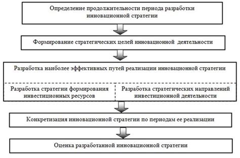 Основные стратегии для формирования мощного арсенала