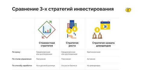 Основные стратегии инвестирования в Сбербанке