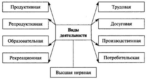 Основные сферы деятельности, связанные с ртутью: промышленность и медицина