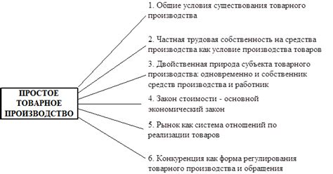 Основные сферы простого производства