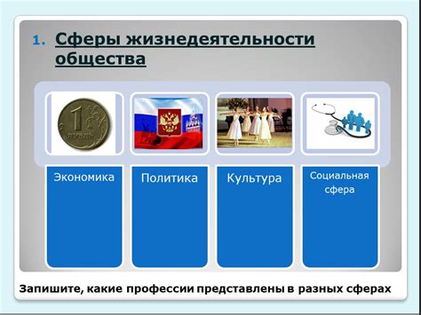 Основные темы курса обществознания 7 класса