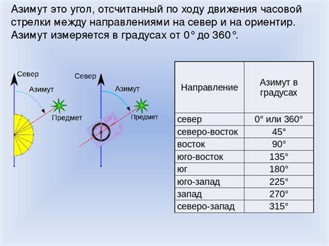 Основные термины и понятия GNSS