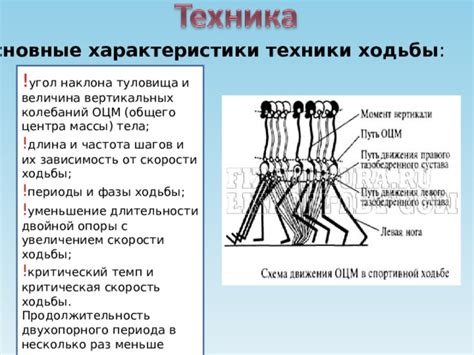 Основные техники ходьбы в алавильт моушен