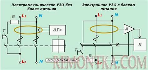 Основные типы УЗО на российском рынке