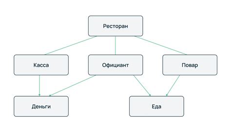 Основные типы баз данных