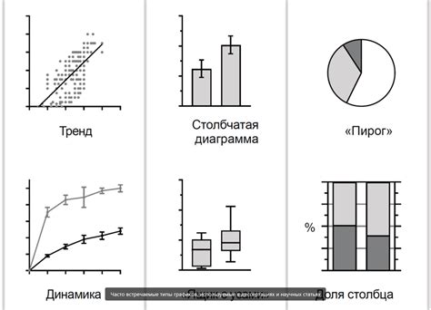 Основные типы графиков