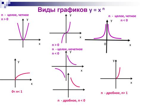 Основные типы графиков на Python