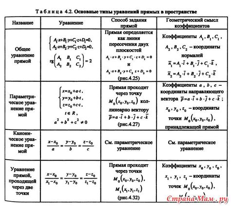 Основные типы графиков системы уравнений