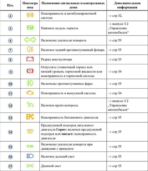 Основные типы контрольных индикаторов на ниве шевроле