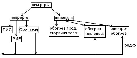 Основные типы оснастки