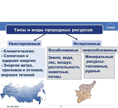 Основные типы природных ресурсов