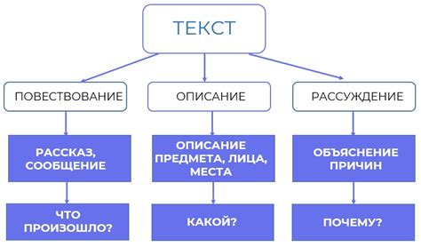 Основные типы сканвордов