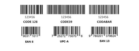 Основные типы штрих-кодов для складов