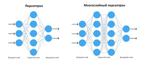 Основные типы эффектов, которые можно создать с помощью нейросетей