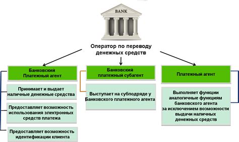 Основные требования для главного банка